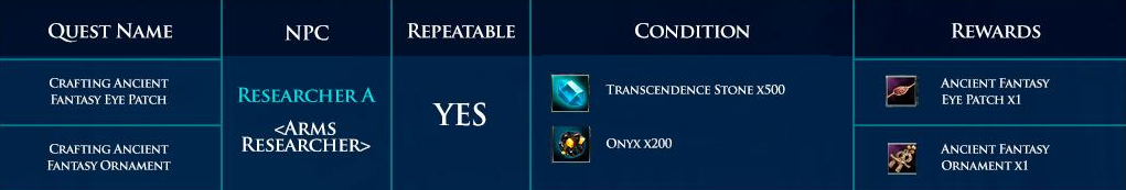 Researcher A quest table showing conditions and rewards for crafting Ancient Fantasy accessories