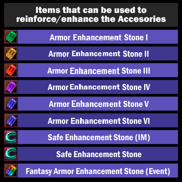 Full list of items usable to reinforce/enhance Decoration Accessories