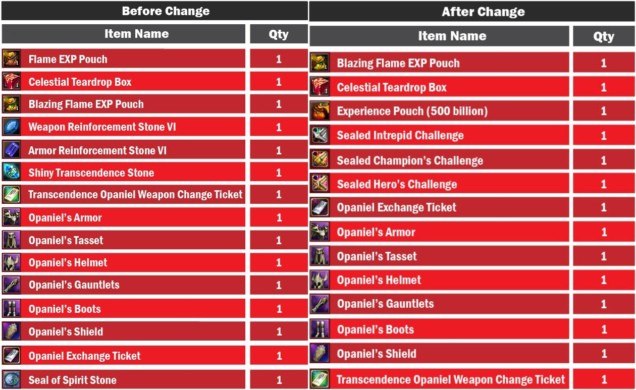 Weapon Change Ticket before and after — reinforce level transfers to new weapon type