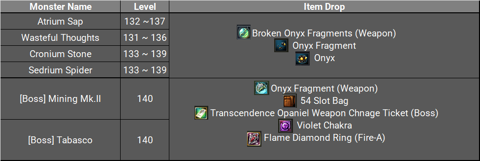 Closed Mine drop table showing regular mob drops and boss drops including Violet Chakra and Flame Diamond Ring Fire-A