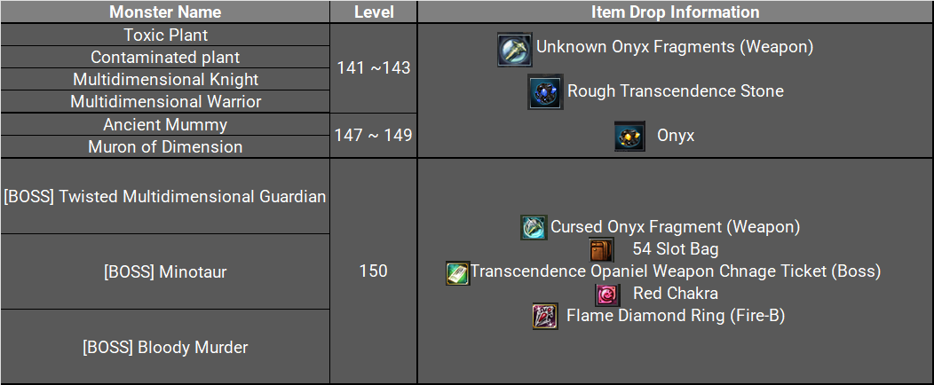 Demonic Cave drop table showing regular mob drops and boss drops including Red Chakra and Flame Diamond Ring Fire-B