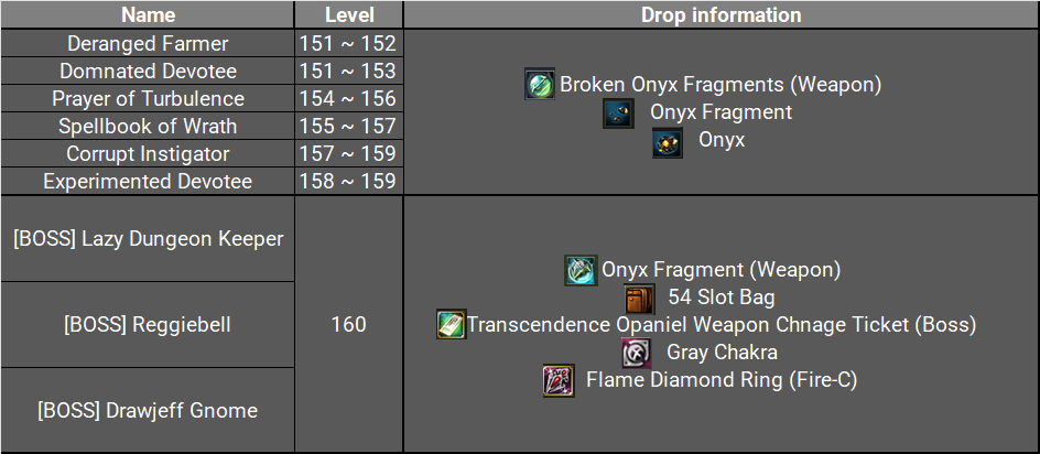 Keura Monastery drop table showing regular mob drops and boss drops including Gray Chakra and Flame Diamond Ring Fire-C