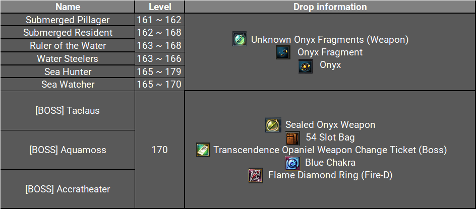 Sunken Sanctuary drop table showing regular mob drops and boss drops including Blue Chakra, Flame Diamond Ring Fire-D, and Sealed Onyx Weapon