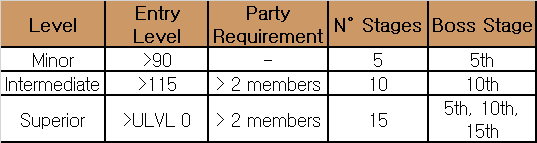 Elemental Dungeon entry NPCs at Fishing Hole