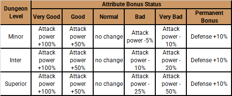 Scroll with Elemental Properties item