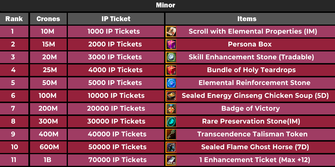 NPC Klazette quest menu