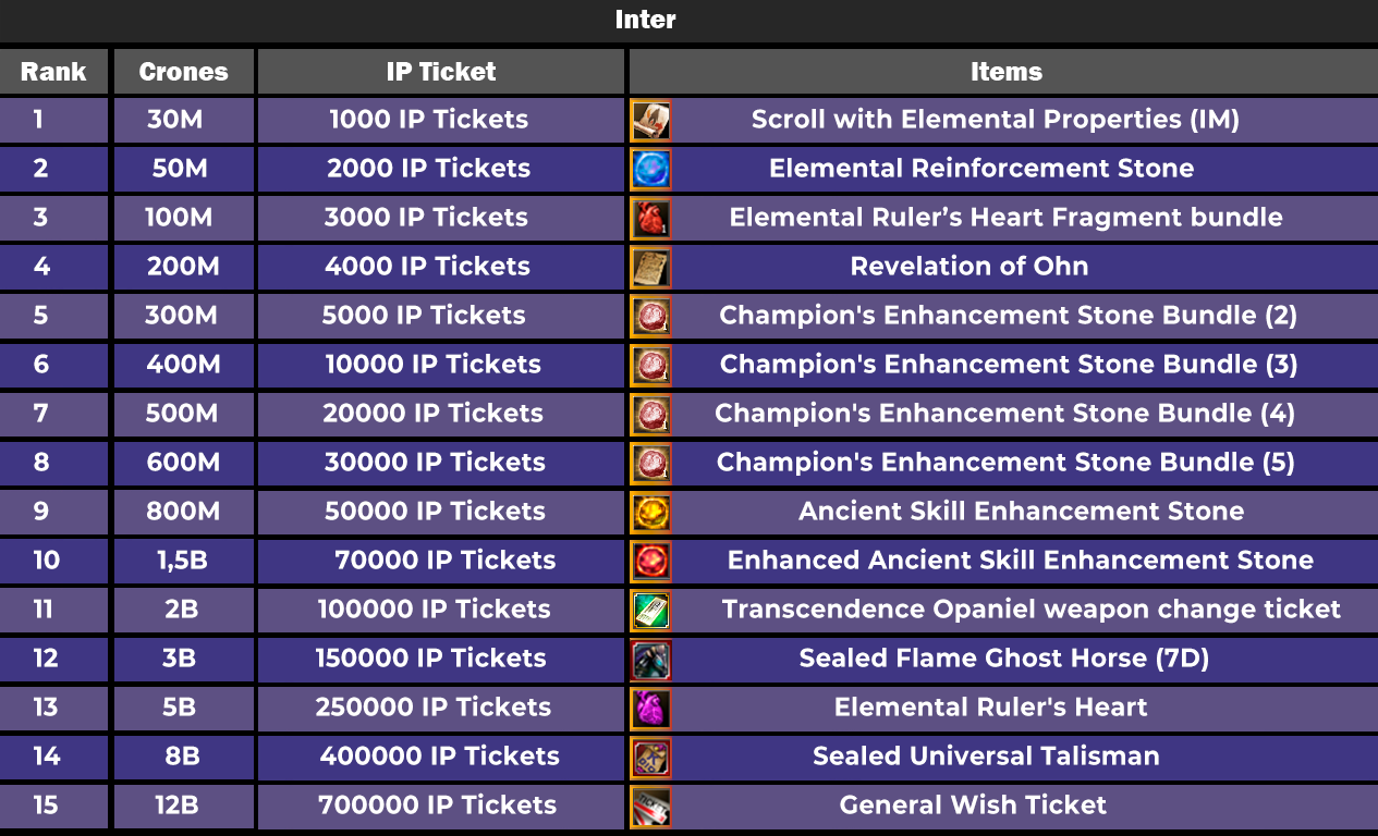 Champion Talisman Permanent item