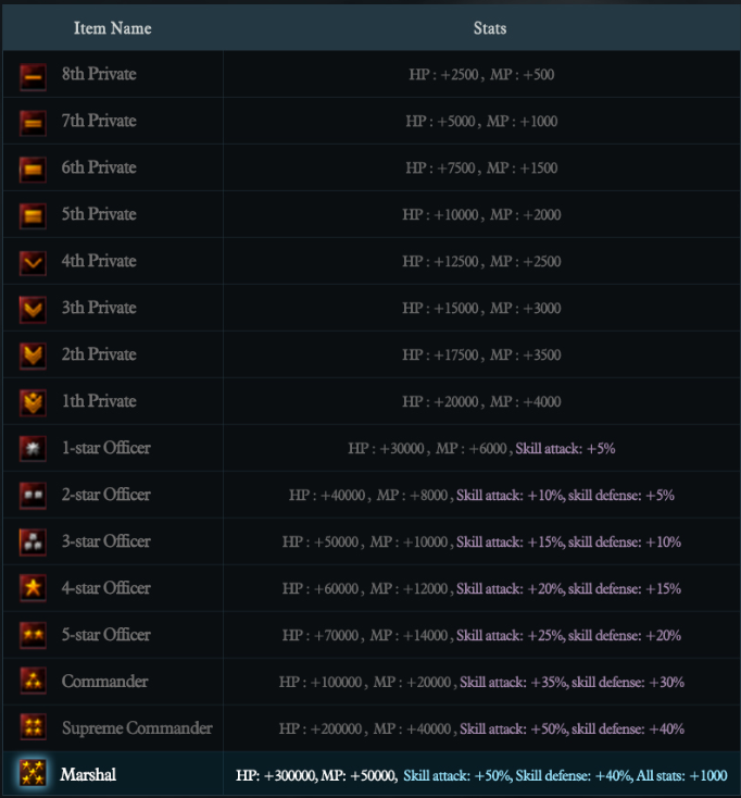 Recycle interface showing Faded Combine armor and Armor Refine Set inputs