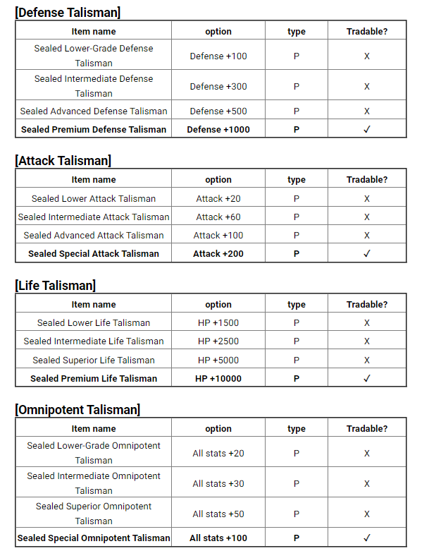 Potred Talisman Recycle Recipes in Rohan Online