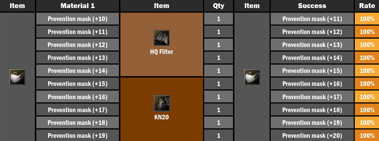 HQ Filter item used for Prevention Mask +20 enhancement