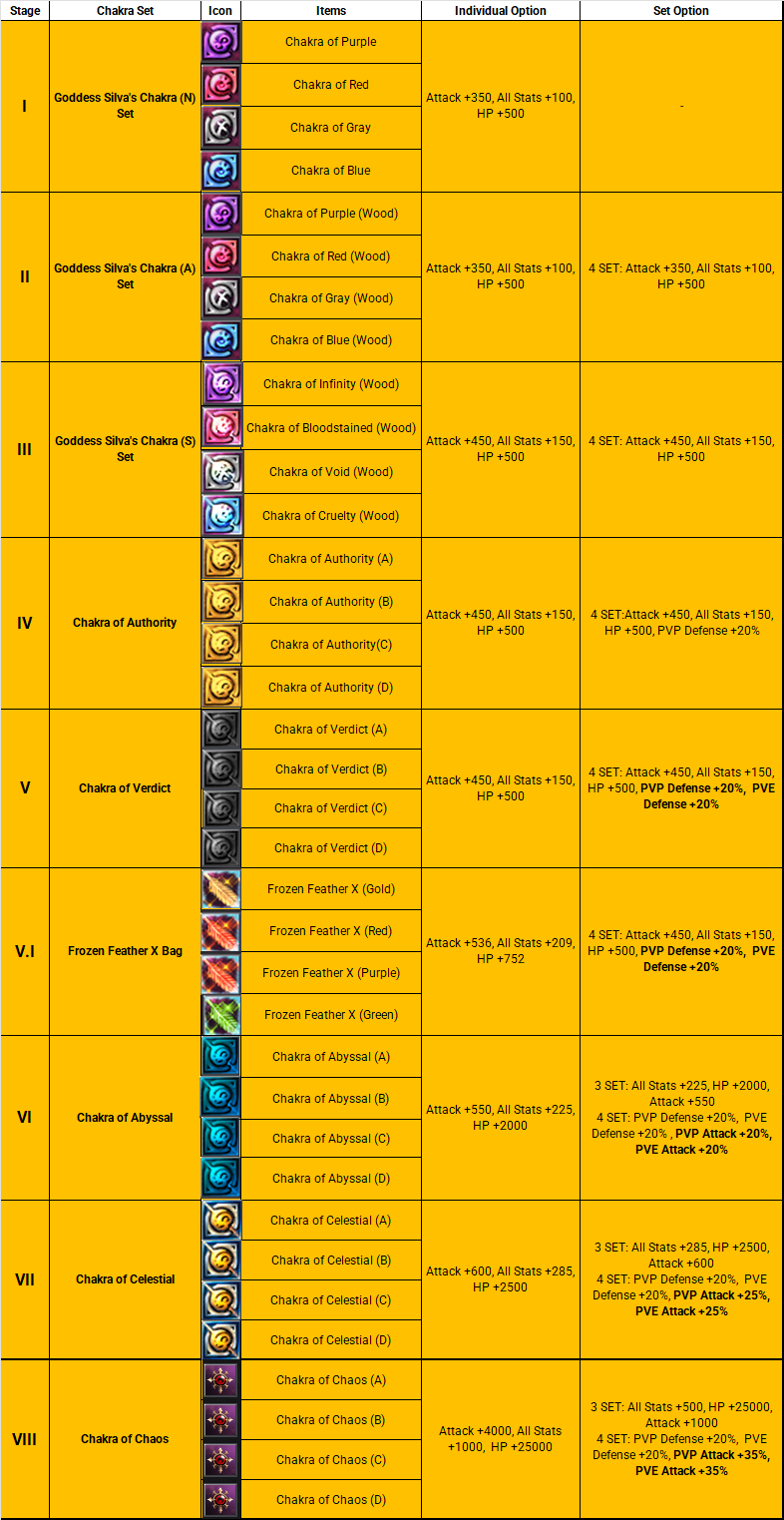 PvE Pendants Elemental Dungeon Guide in Rohan Online