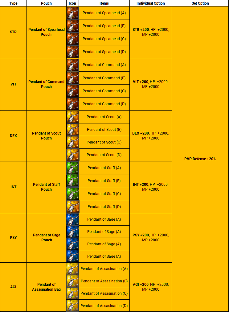 PvP Pendants How to Get Them in Rohan Online