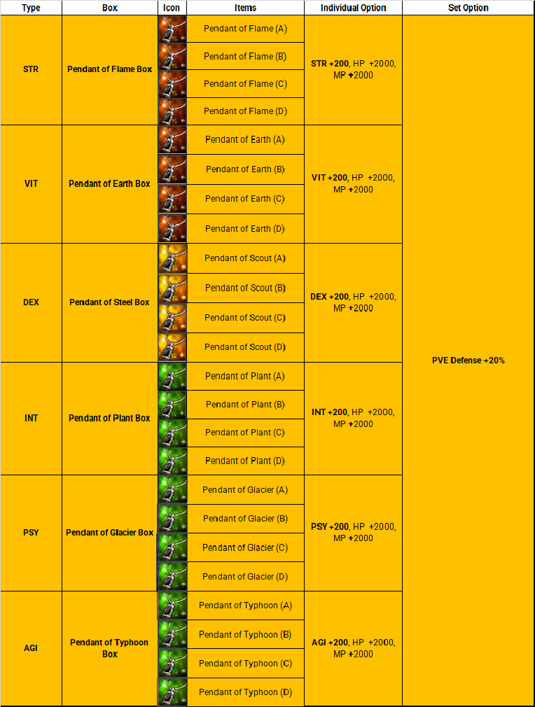 Transcended Stone of Verdict Guide in Rohan Online