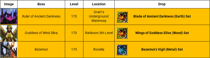 Chakra of Chaos Final Stage Guide in Rohan Online